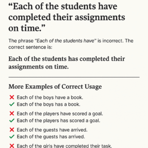 Each of the Students Have or Has
