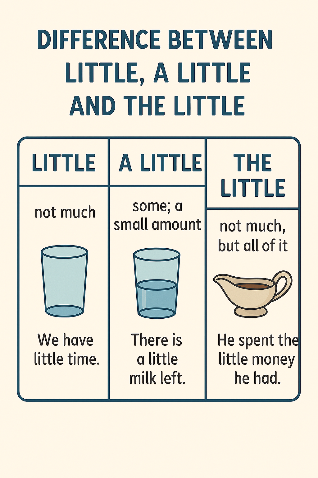 Difference between Little A Little The Little