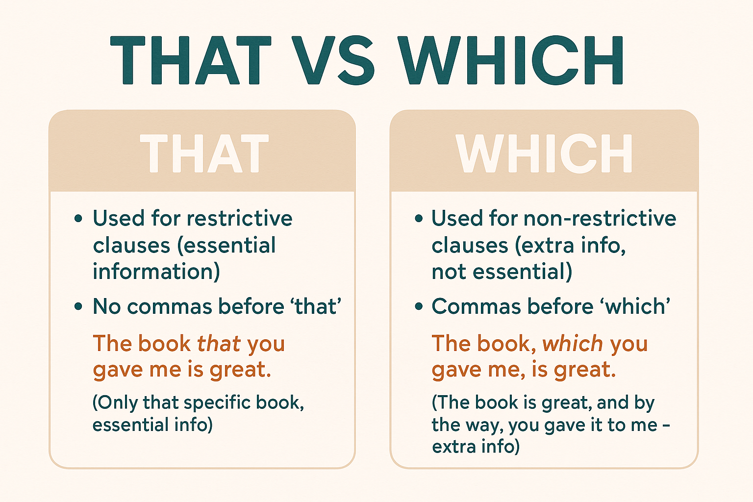 that vs which