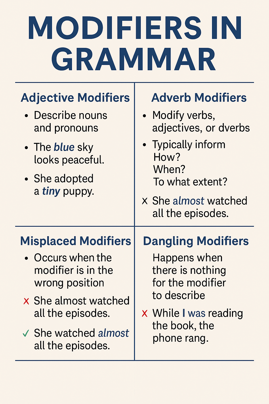 Modifiers in Grammar