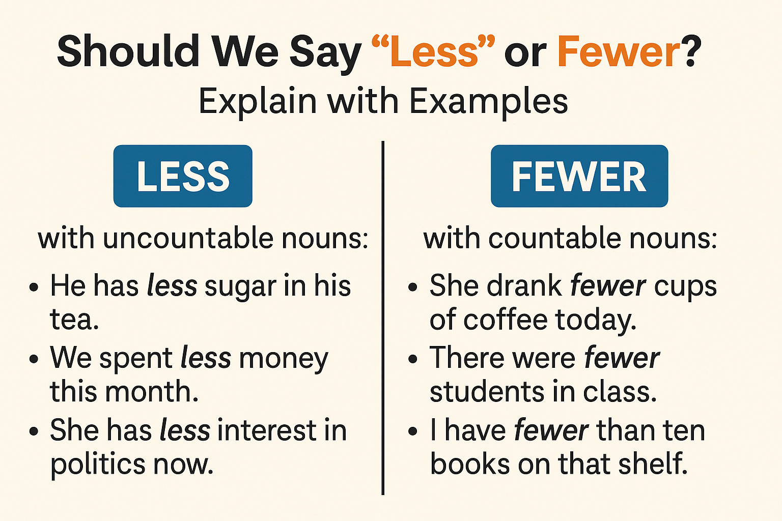 “Less” or “Fewer”?-Grammar Puzzle Solved